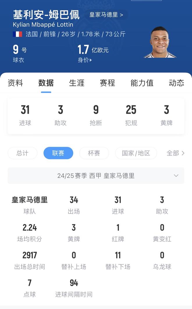 姆巴佩巅峰对决，萨拉赫与60激战拜仁分钟，问鼎冠军胜负难料！